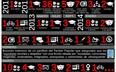 La gestión de lo público y la caridad